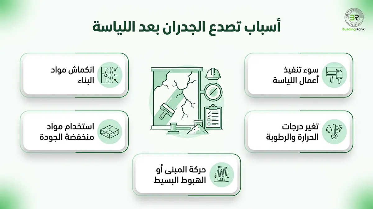 تصدع الجدران بعد اللياسة