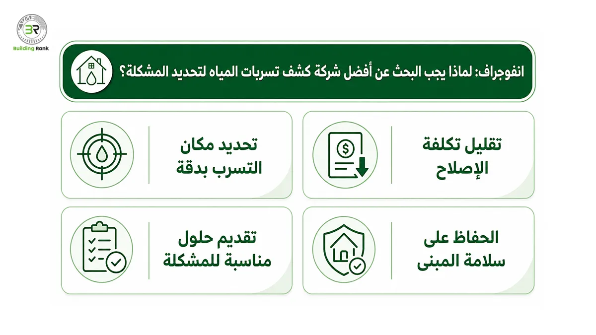 أفضل شركة كشف تسربات المياه