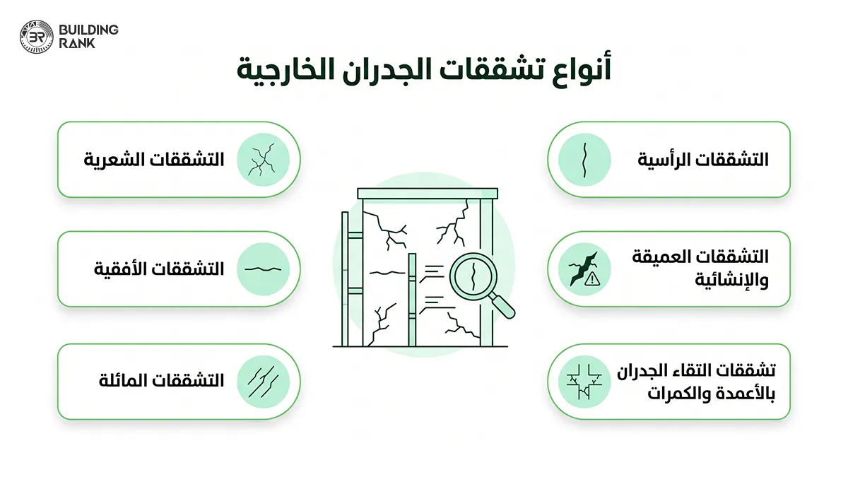 معالجة تشققات الجدران الخارجية