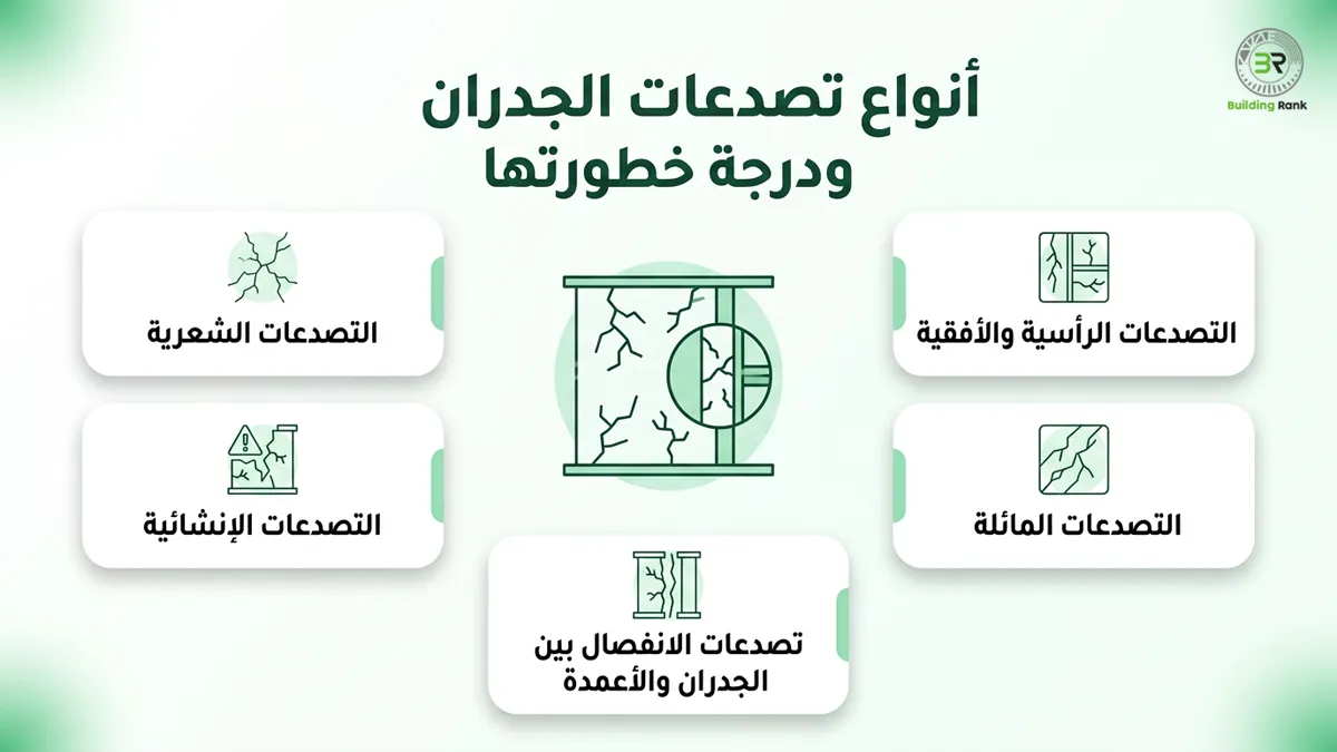 سبب تصدعات الجدران