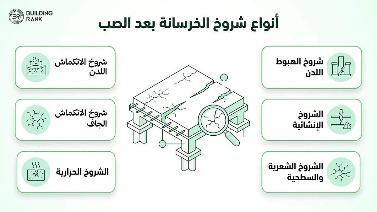شروخ الخرسانة بعد الصب
