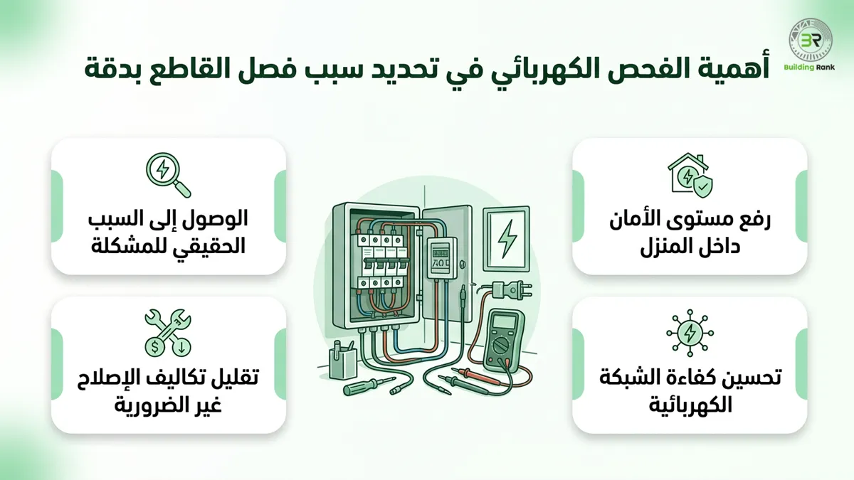 أسباب فصل القاطع الكهربائي