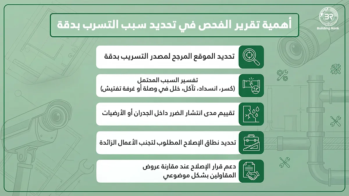 مشكلة تسرب مياه الصرف الصحي