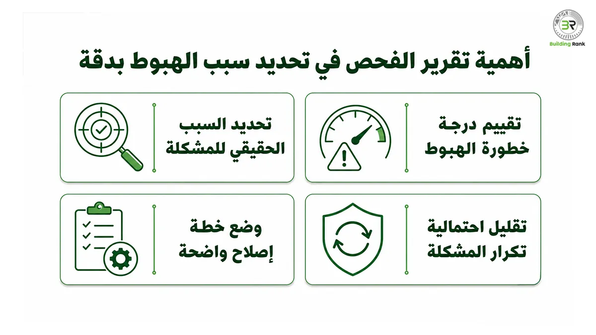 معالجة هبوط الارضيات