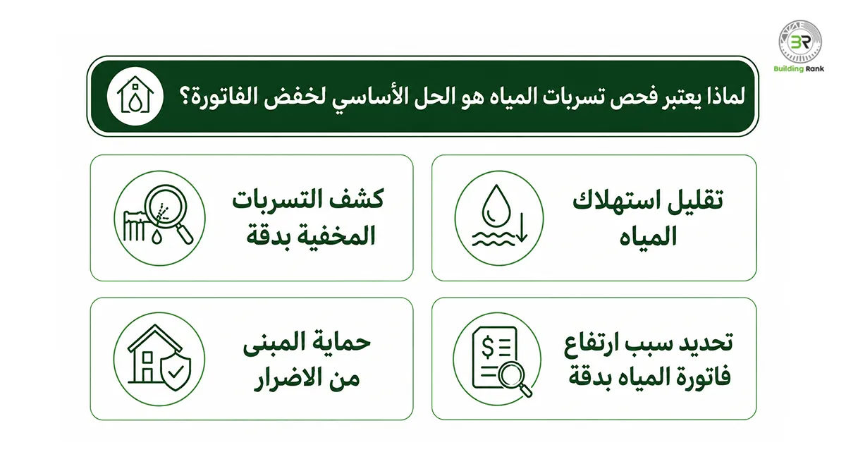 حل مشكلة ارتفاع فاتورة المياه
