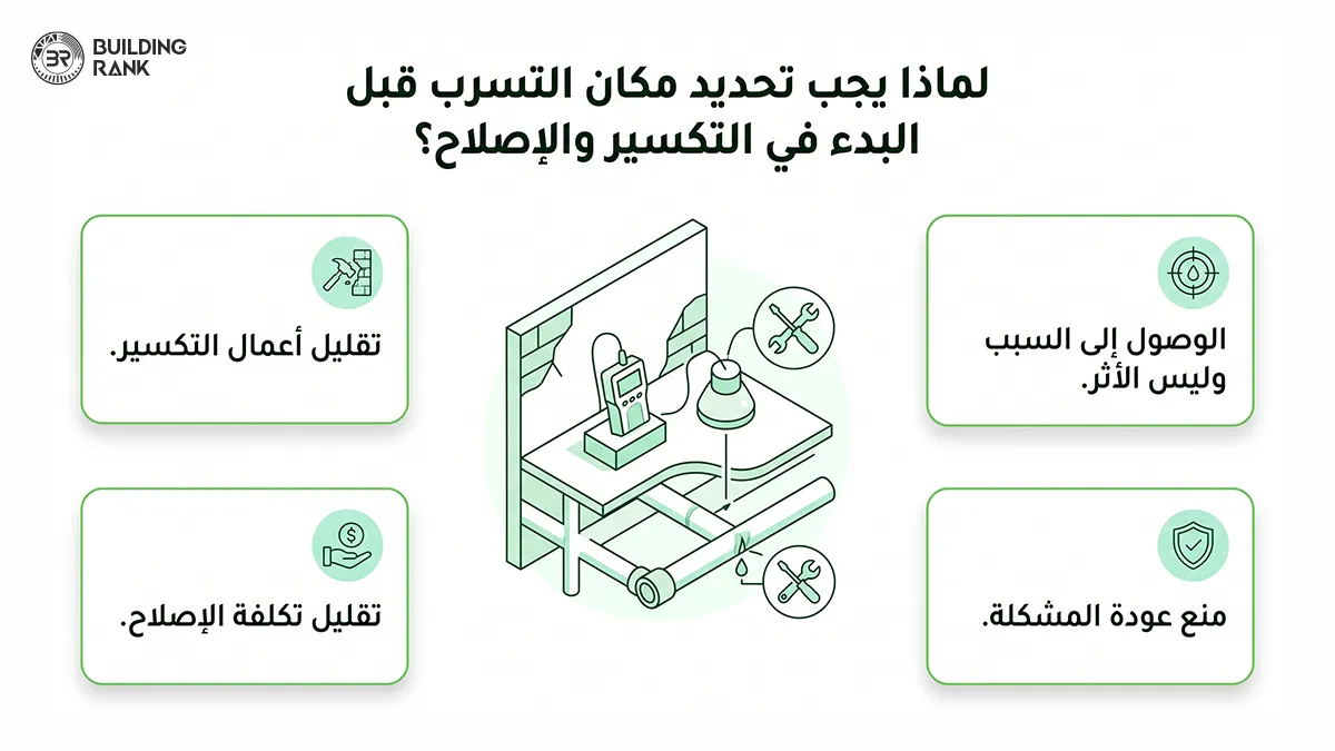 اسباب ارتفاع فاتورة المياه
