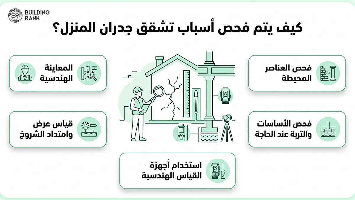 اسباب تشقق جدران المنزل