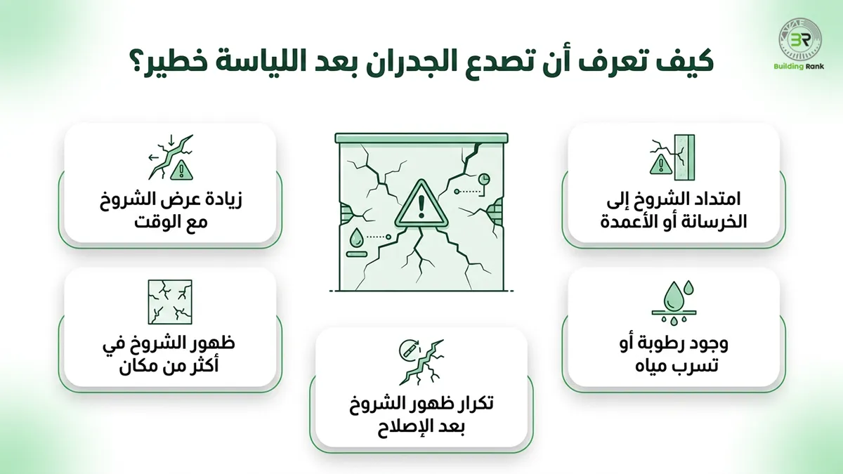 كيف تعرف أن تصدع الجدران بعد اللياسة خطير؟