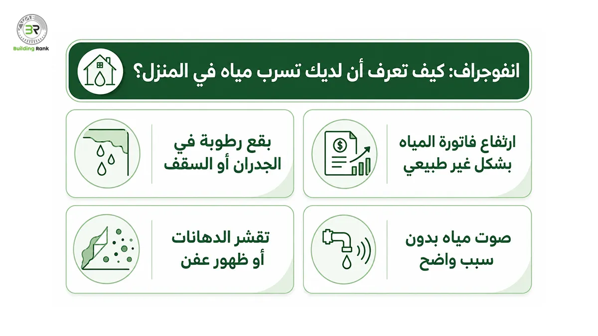 أفضل شركة كشف تسربات المياه