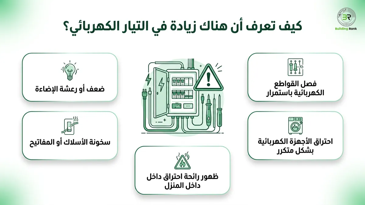 زيادة التيار الكهربائي