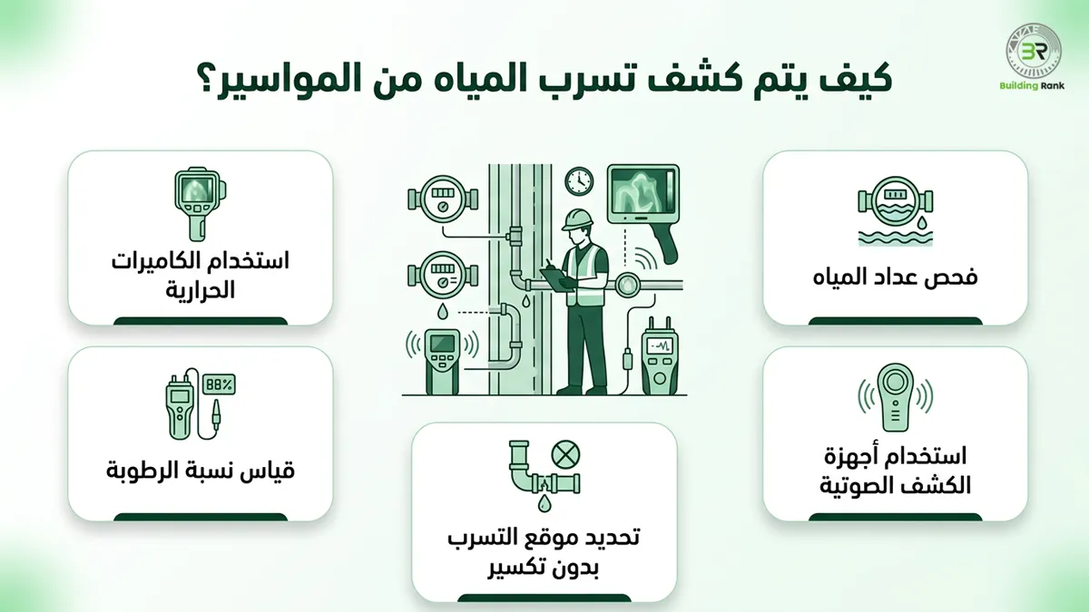 علاج تسرب المياه من المواسير