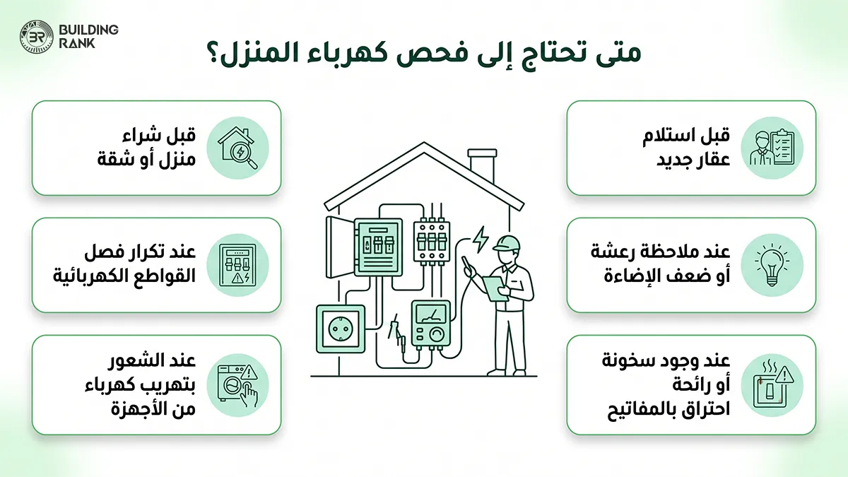 فحص كهرباء المنزل