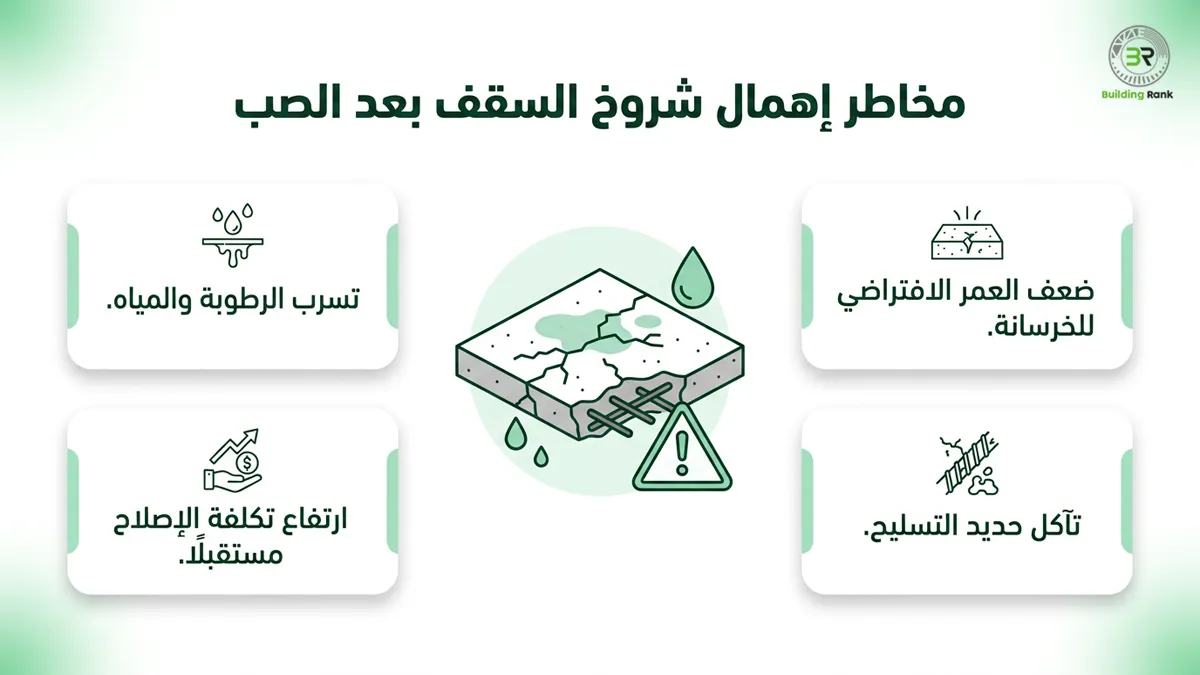 شروخ السقف بعد الصب